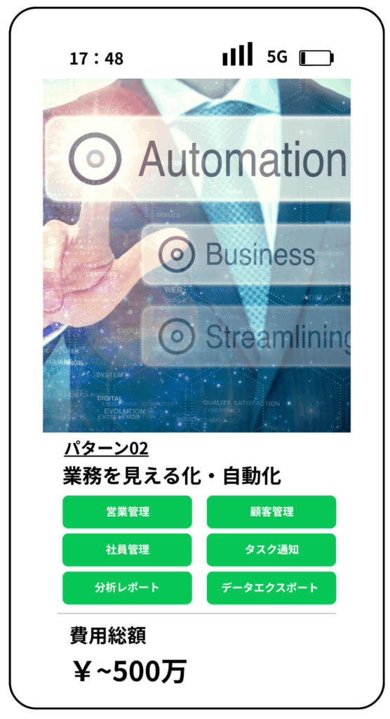 『Automation』と書かれた仮想ボタンを指差すビジネスマン。営業管理、顧客管理、社員管理、タスク通知、分析レポート、データエクスポートなど業務を自動化・可視化する機能を提供。価格は最大500万円。
